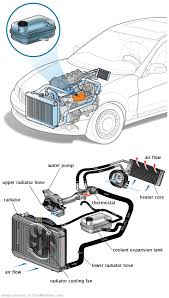 See C267C repair manual